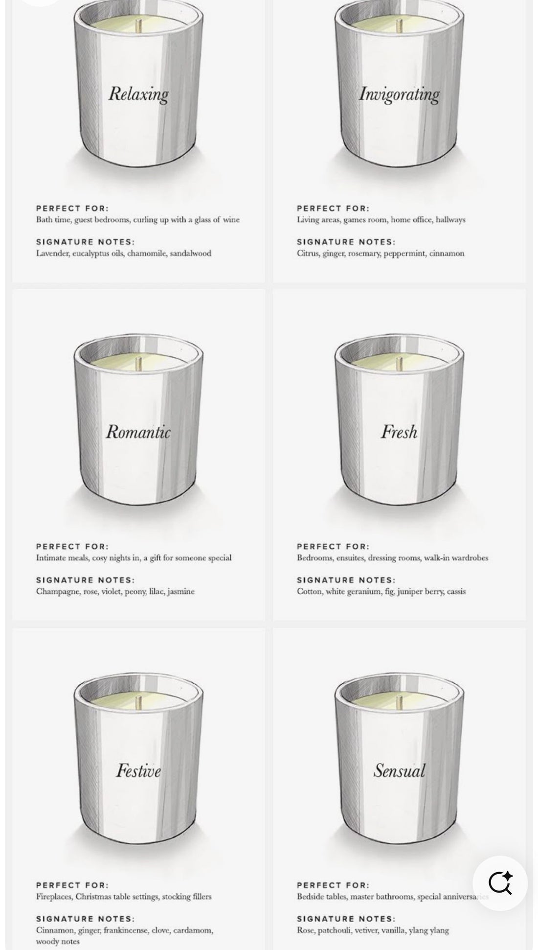 Discover Your Signature Scent